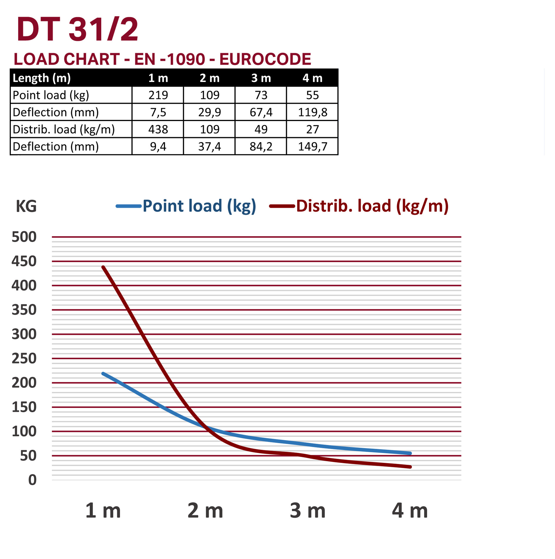 DT 31/2-450 black - Image 4