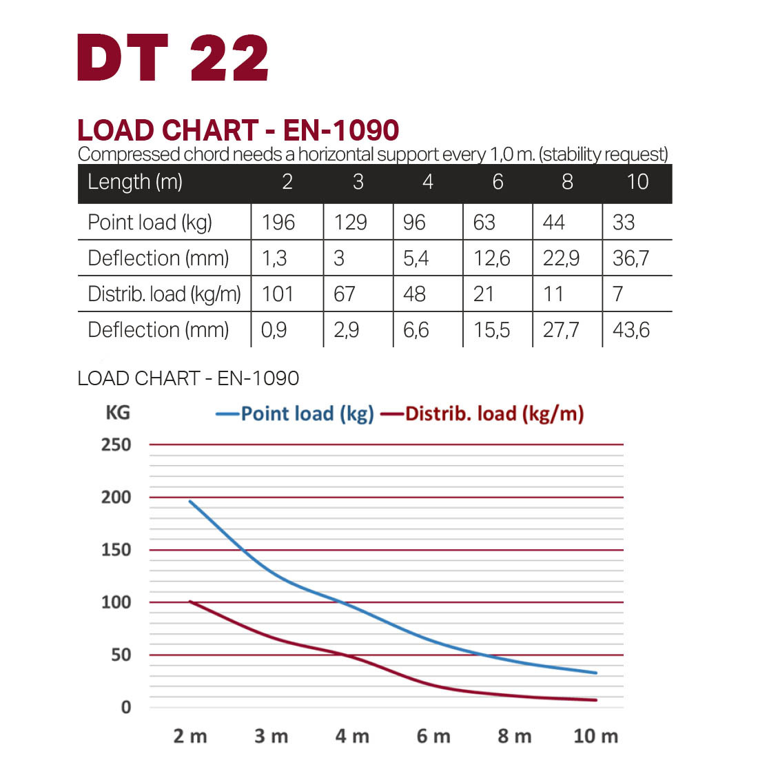 DT 22/2-400 - Image 2
