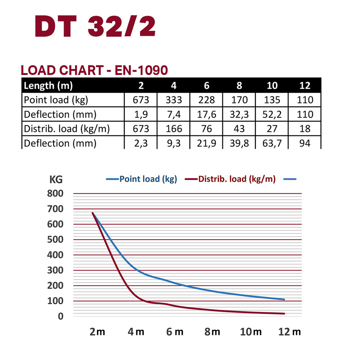 DT 32/2-500 black - Image 3
