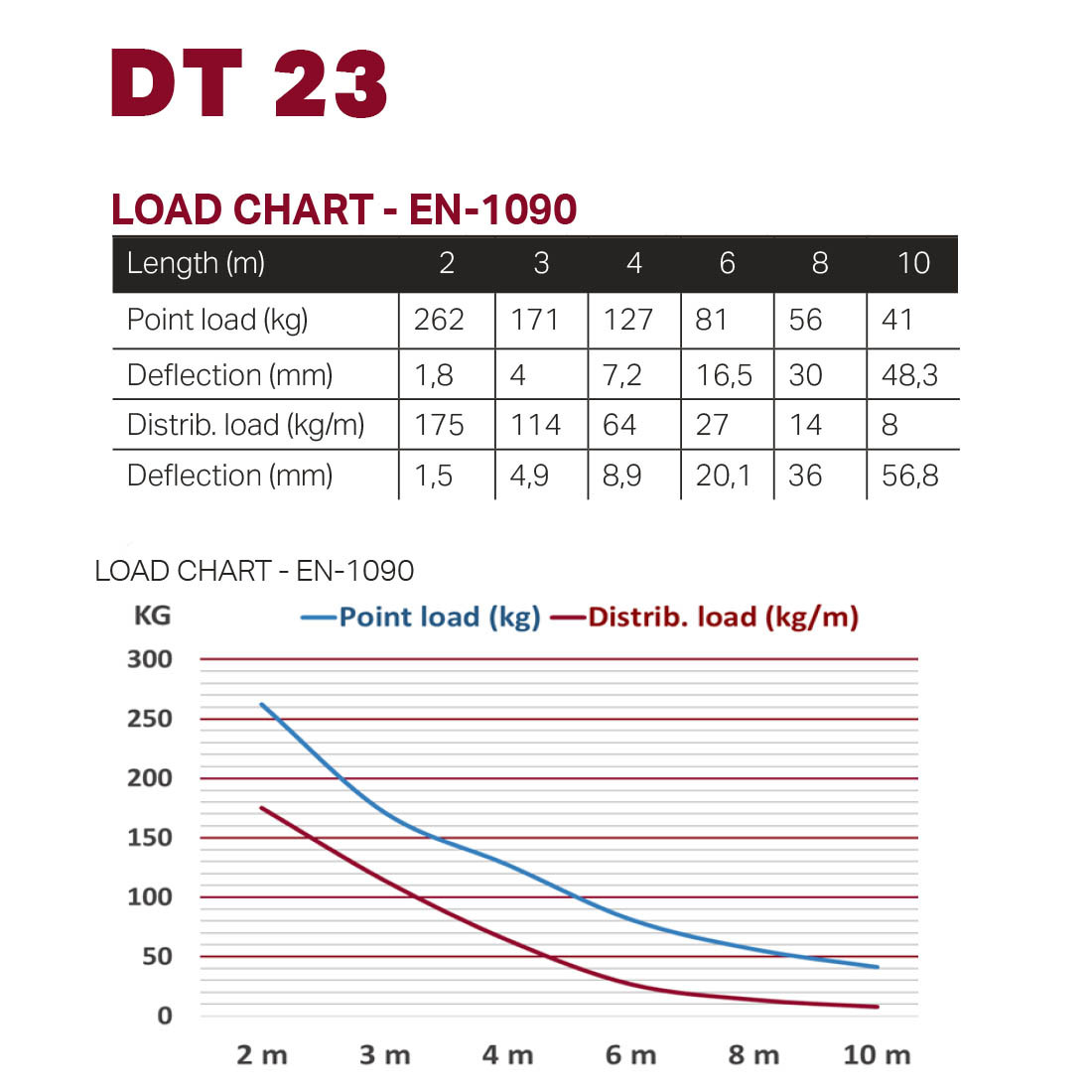 DT 23/2-050 - Image 2