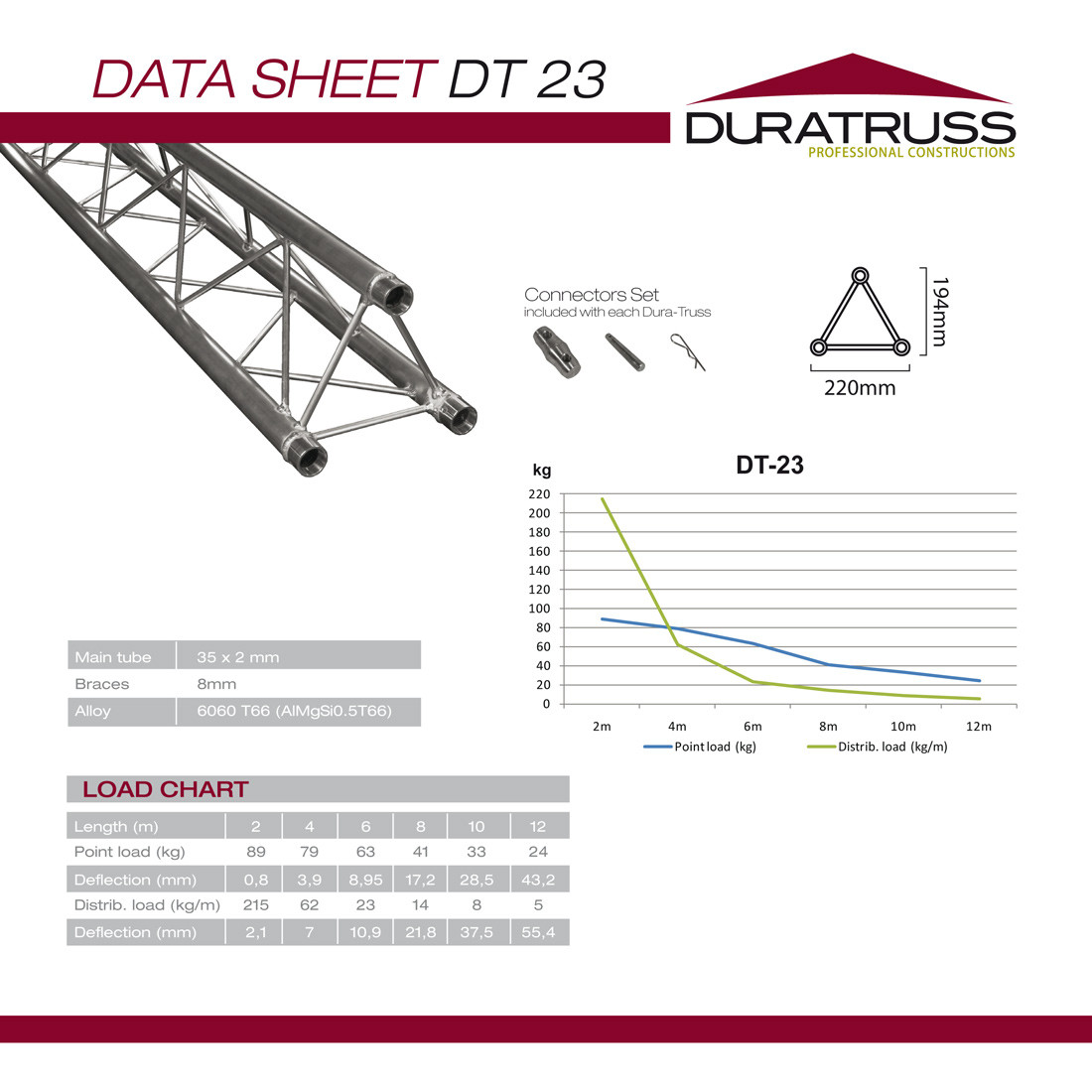 DT 23/2-450 - Image 4