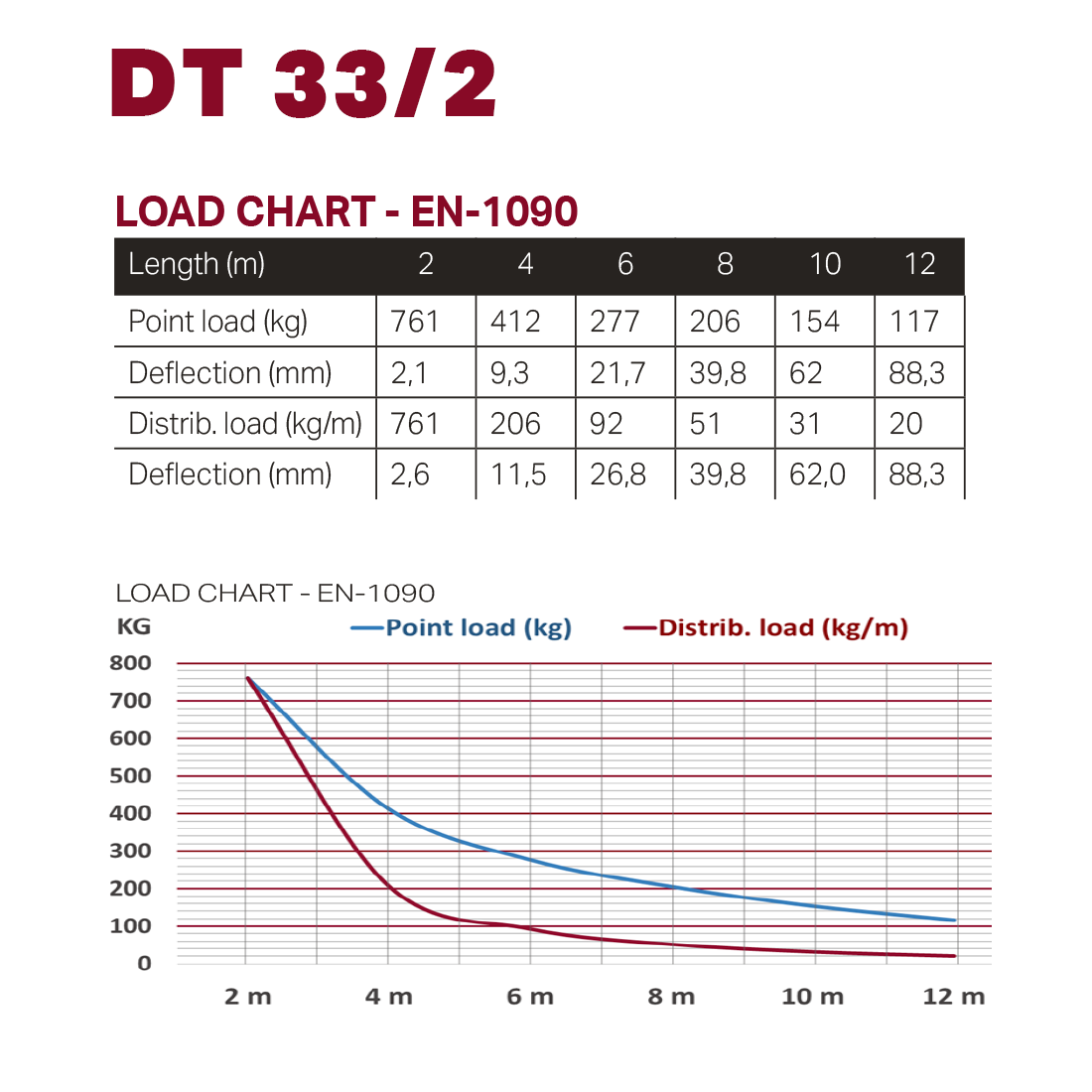 DT 33/2-100 - Image 2