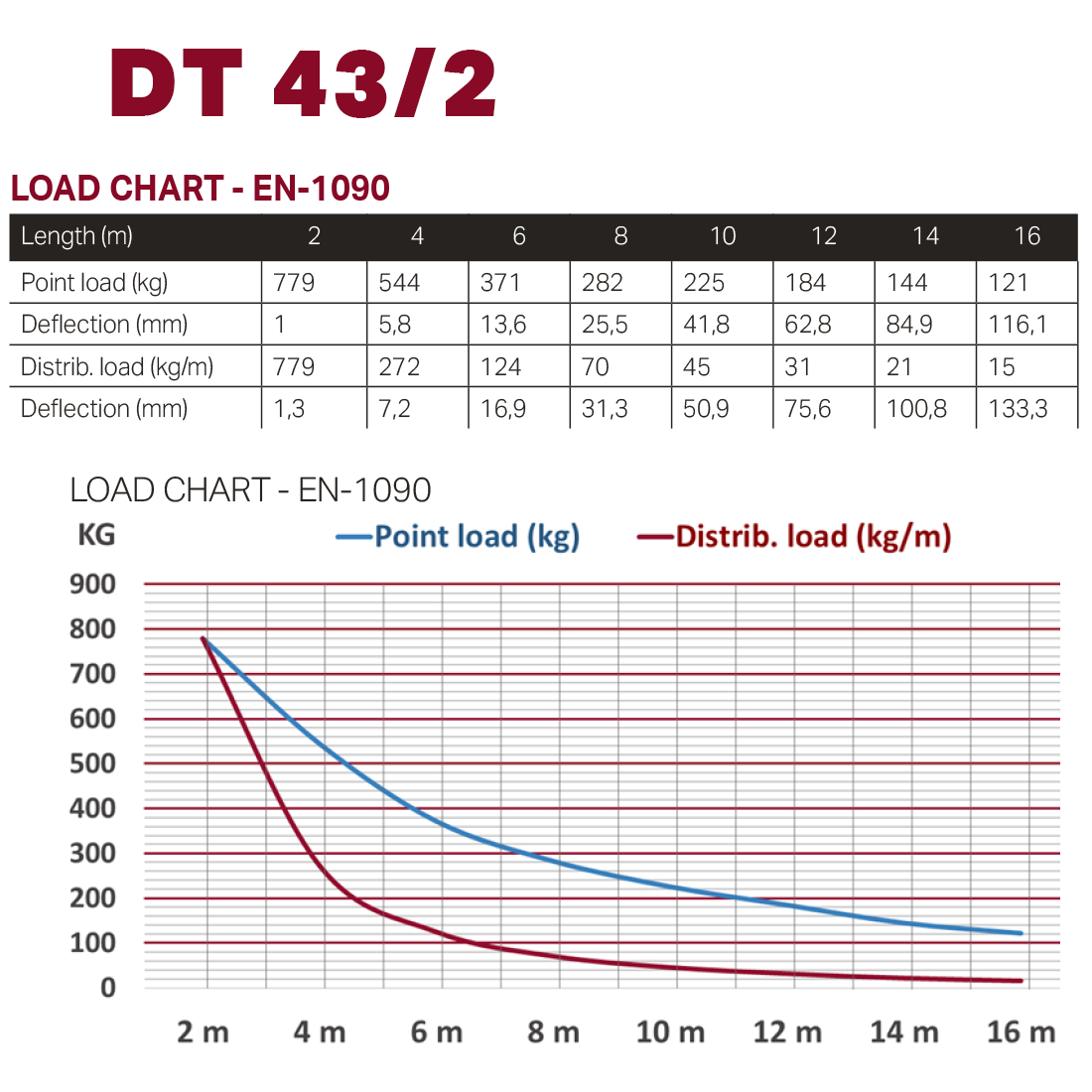 DT 43/2-200 - Image 3
