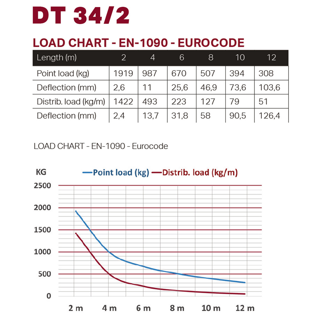 DT 34/2-025 - Image 2