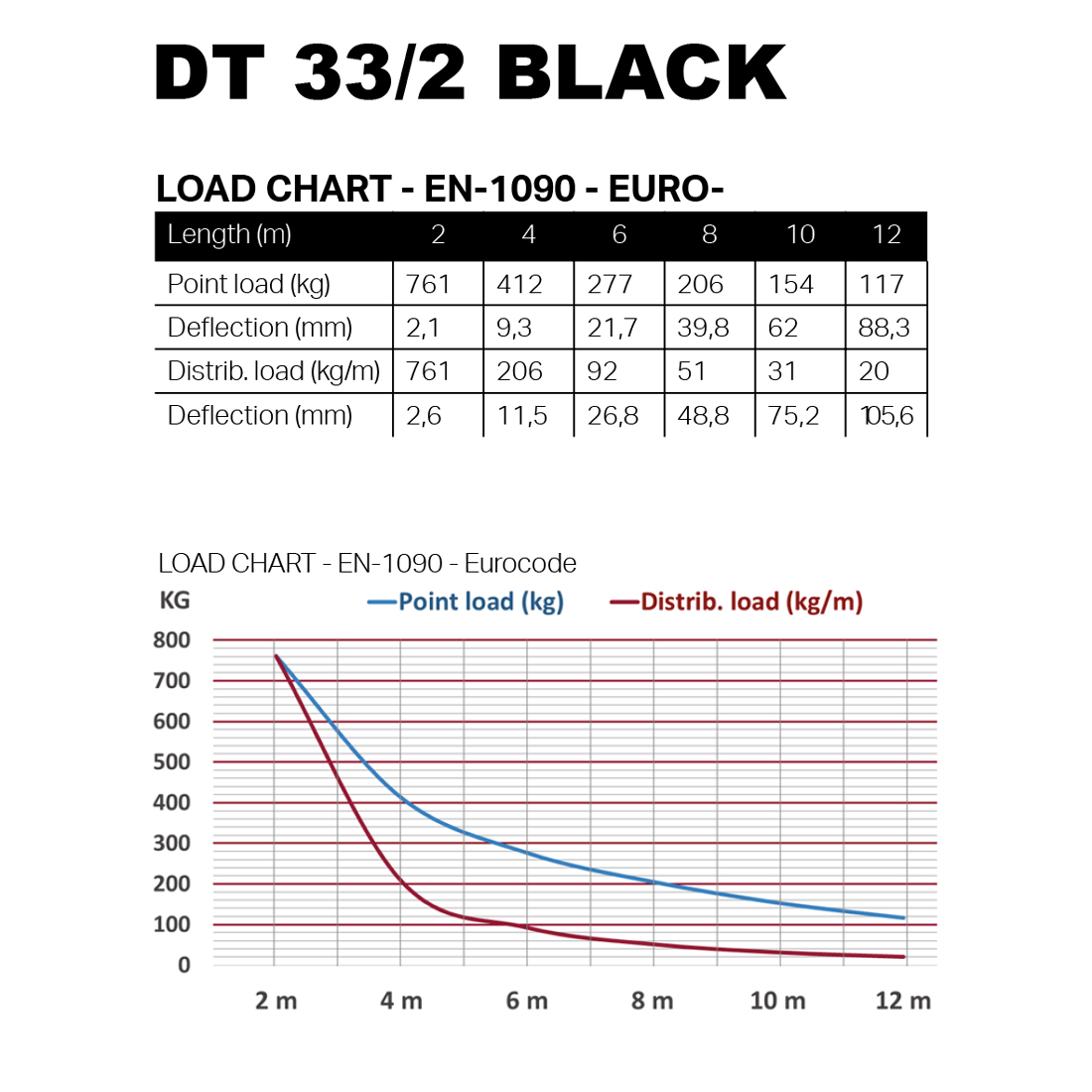 DT 33/2-300 Black - Image 3
