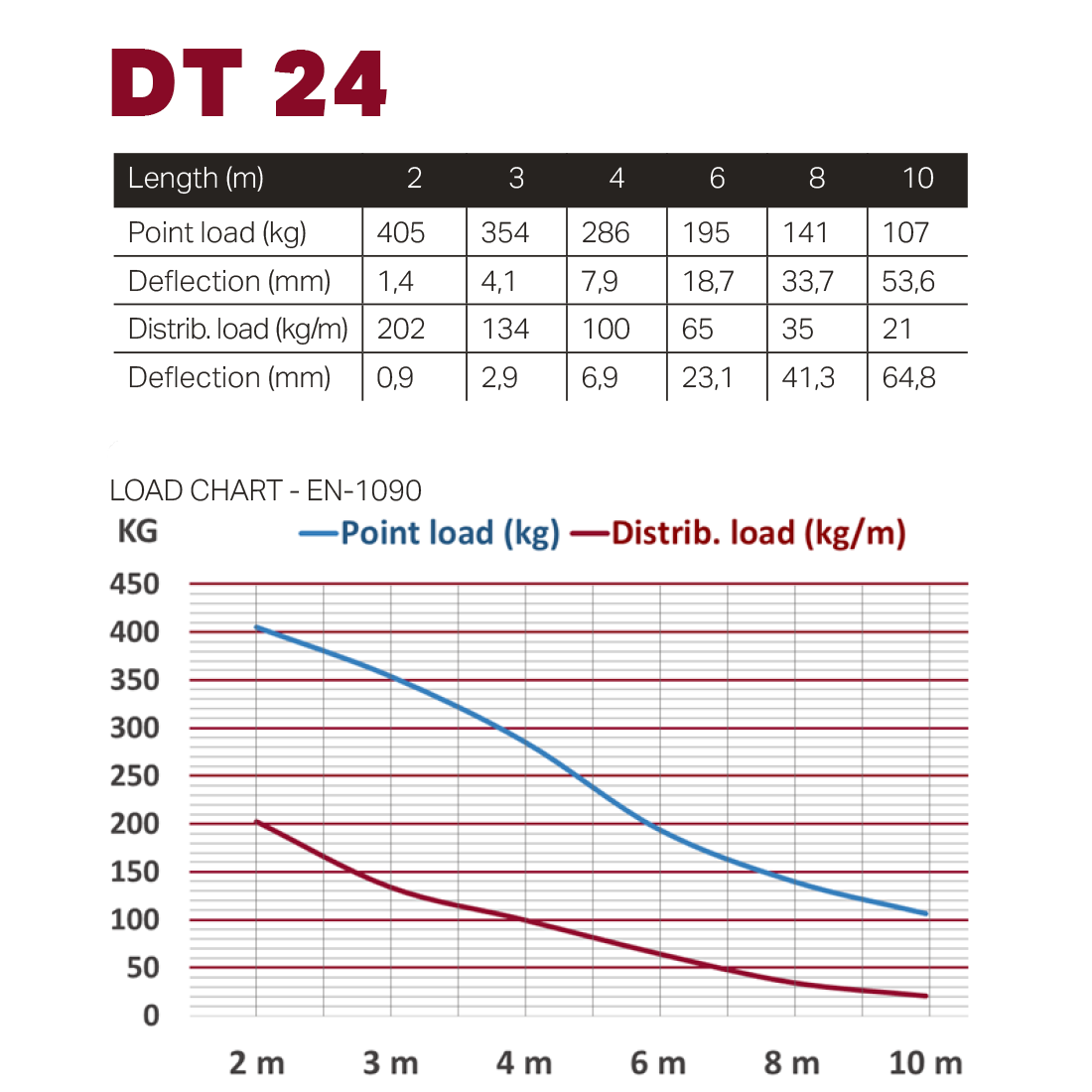 DT 24/2-025 - Image 4