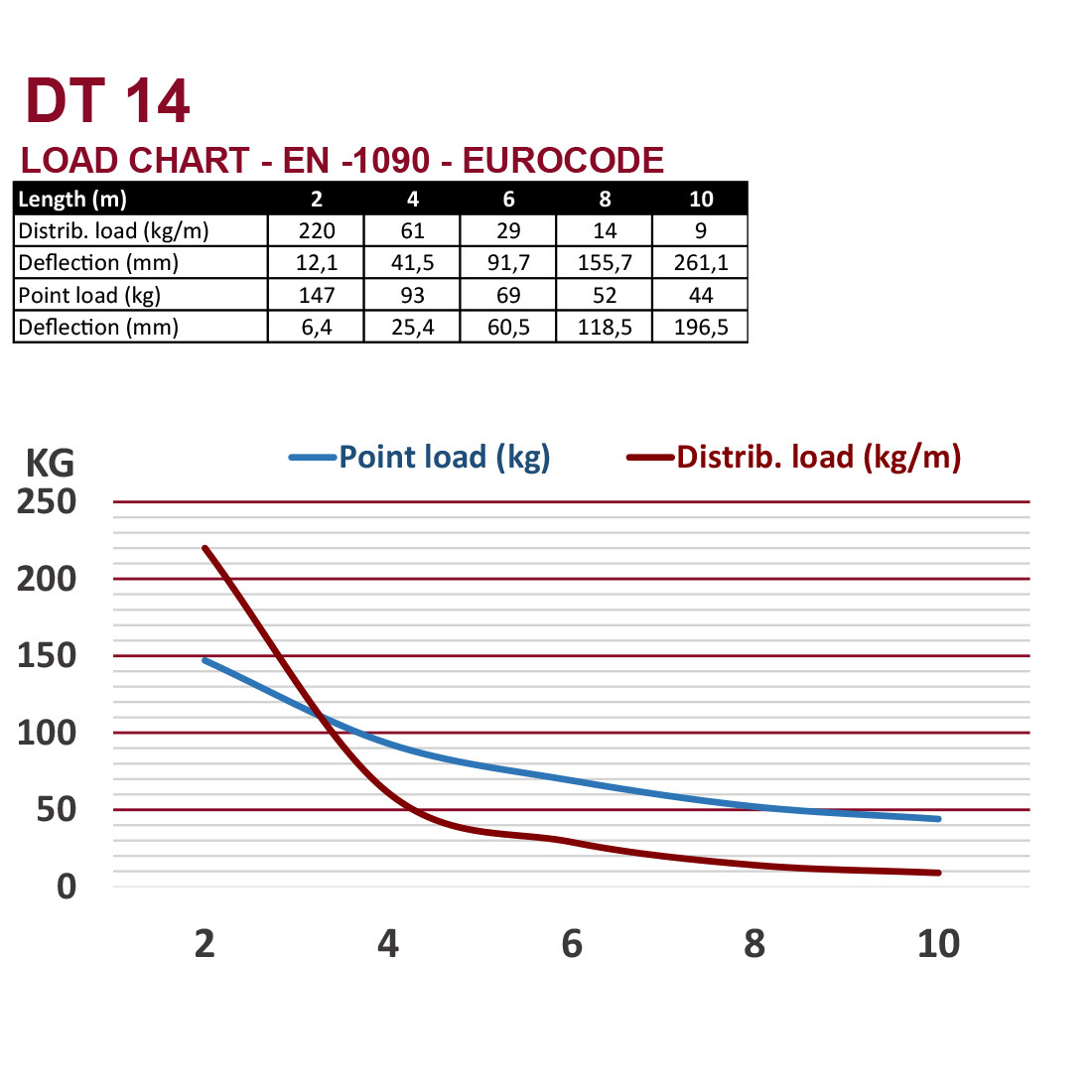 DT 14/2-100 - Image 3