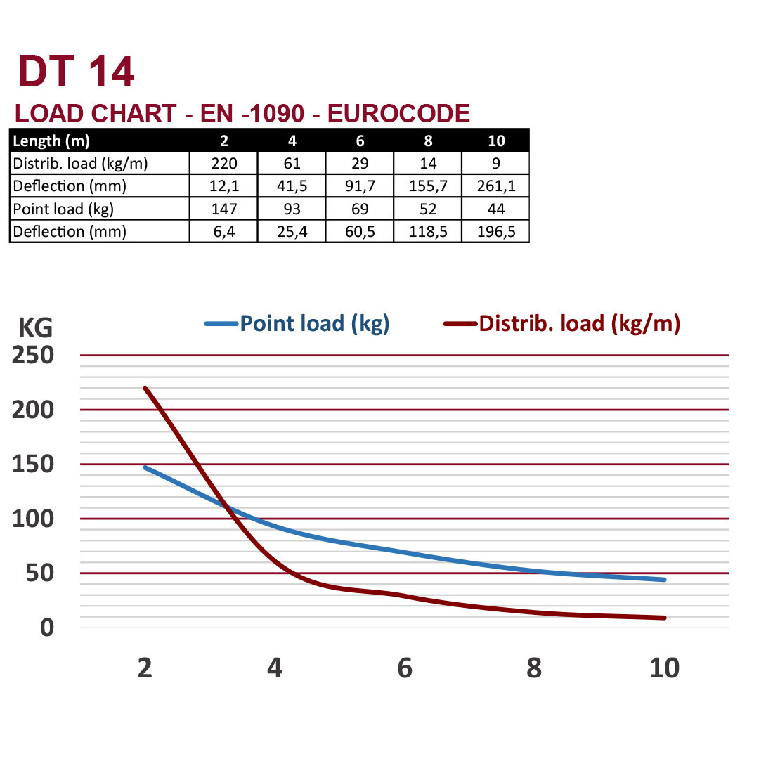 DT 14/2-150 - Image 4