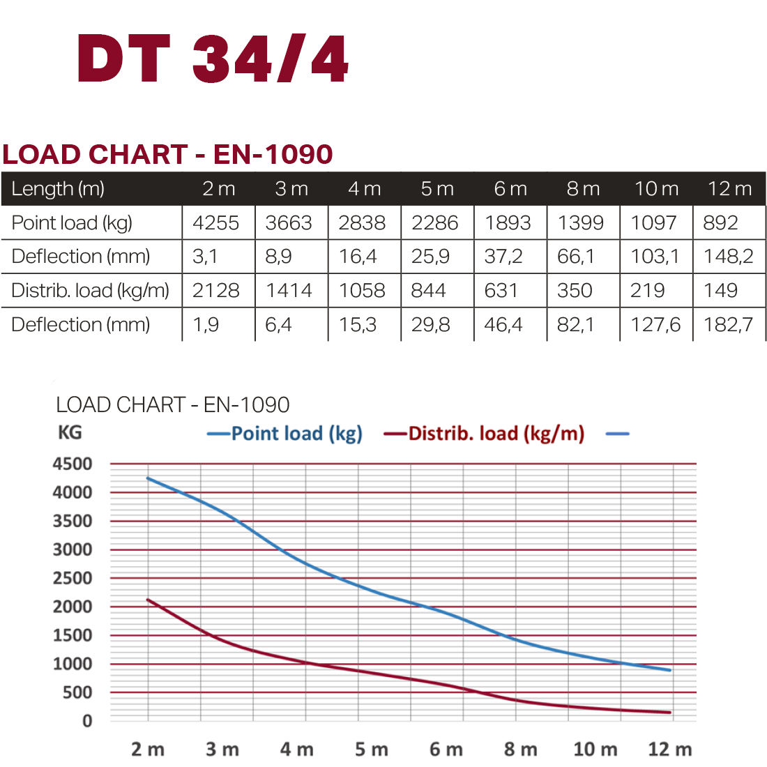 DT 34/4-350 - Image 2