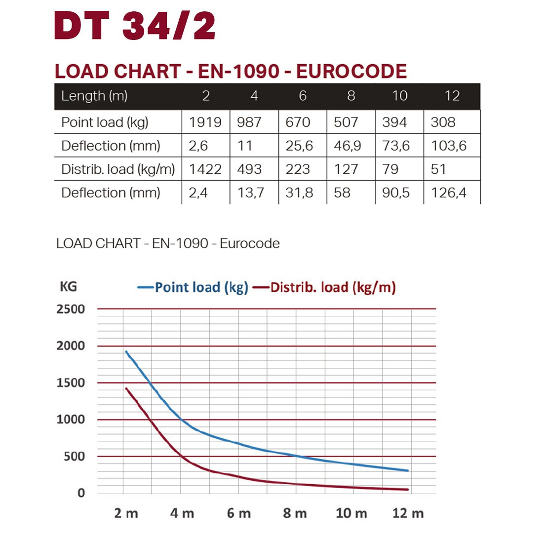 DT 34/2-300 Black - Image 4