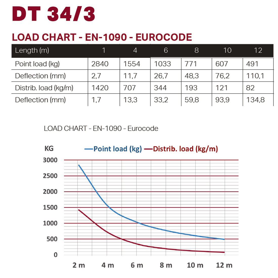 DT 34/3-300 Black - Image 2