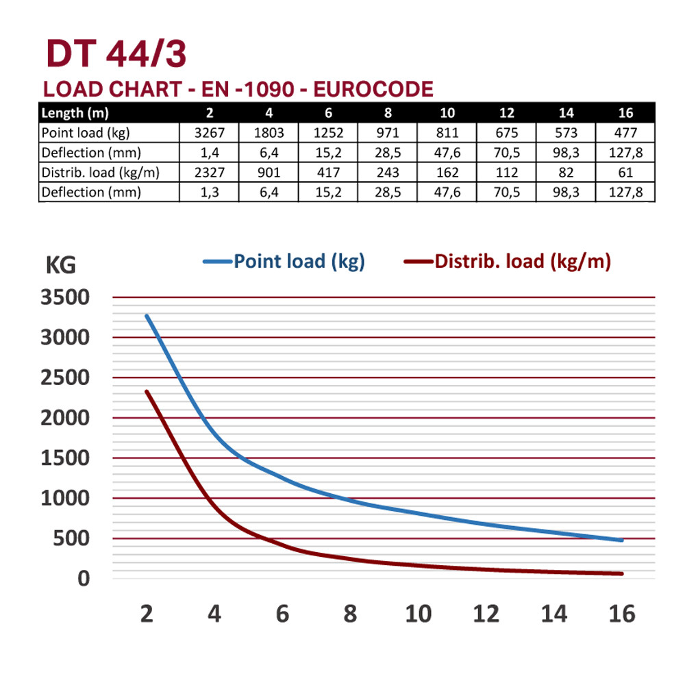 DT 44/3-500 - Image 3