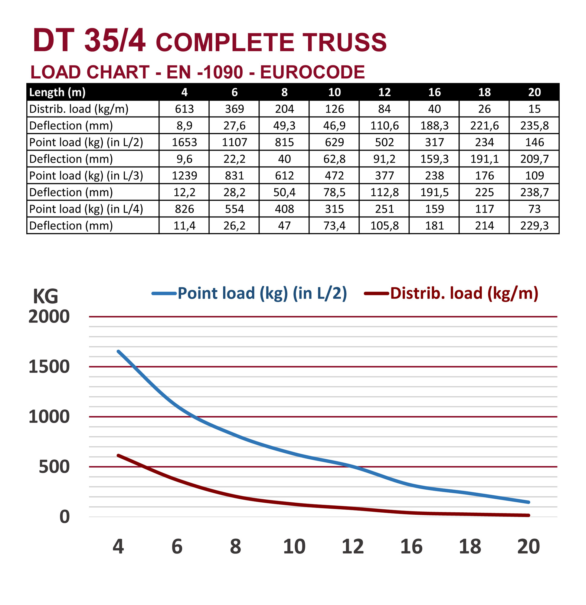 DT 35/4-100 - Image 3