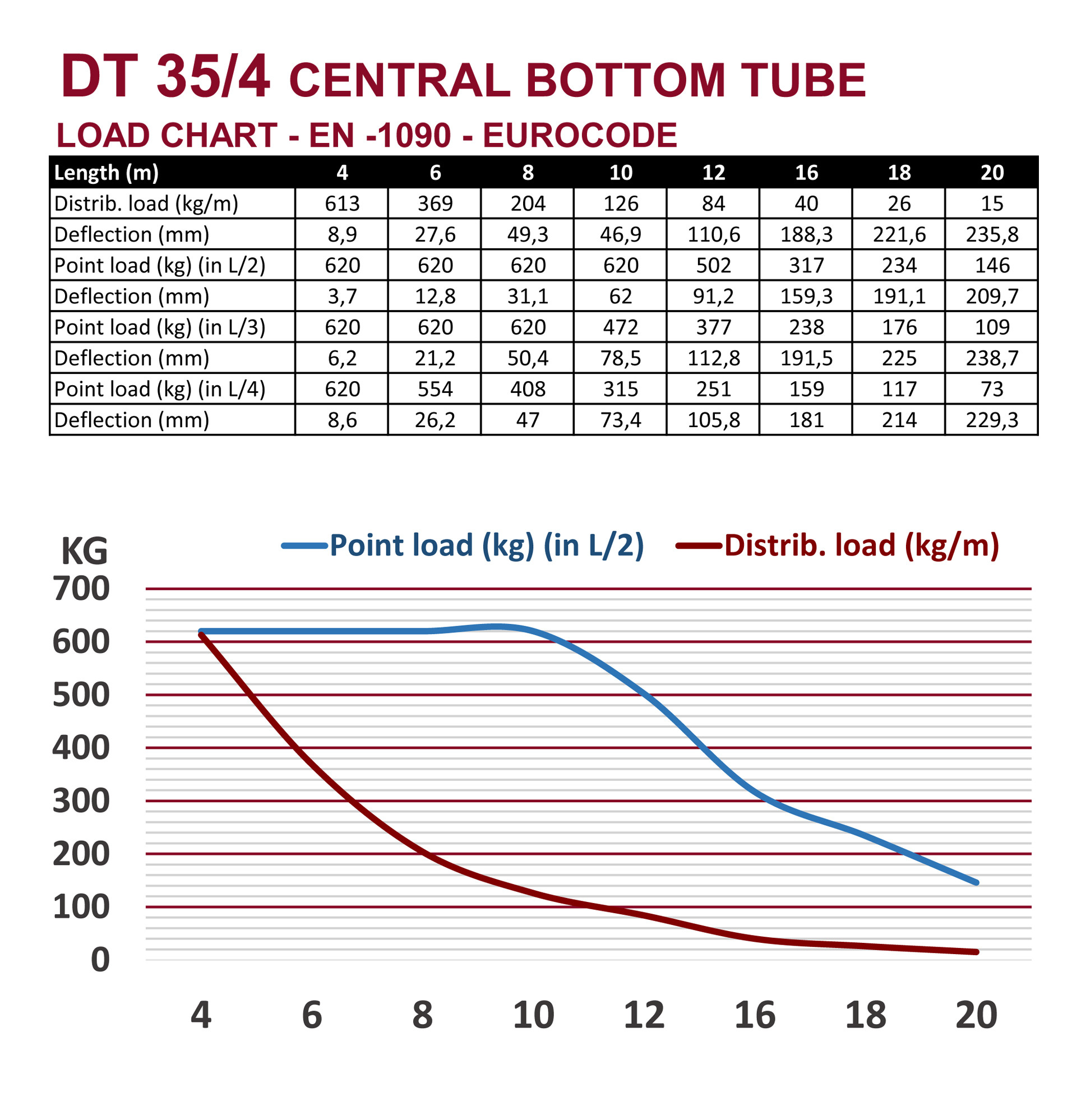 DT 35/4-250 - Image 4
