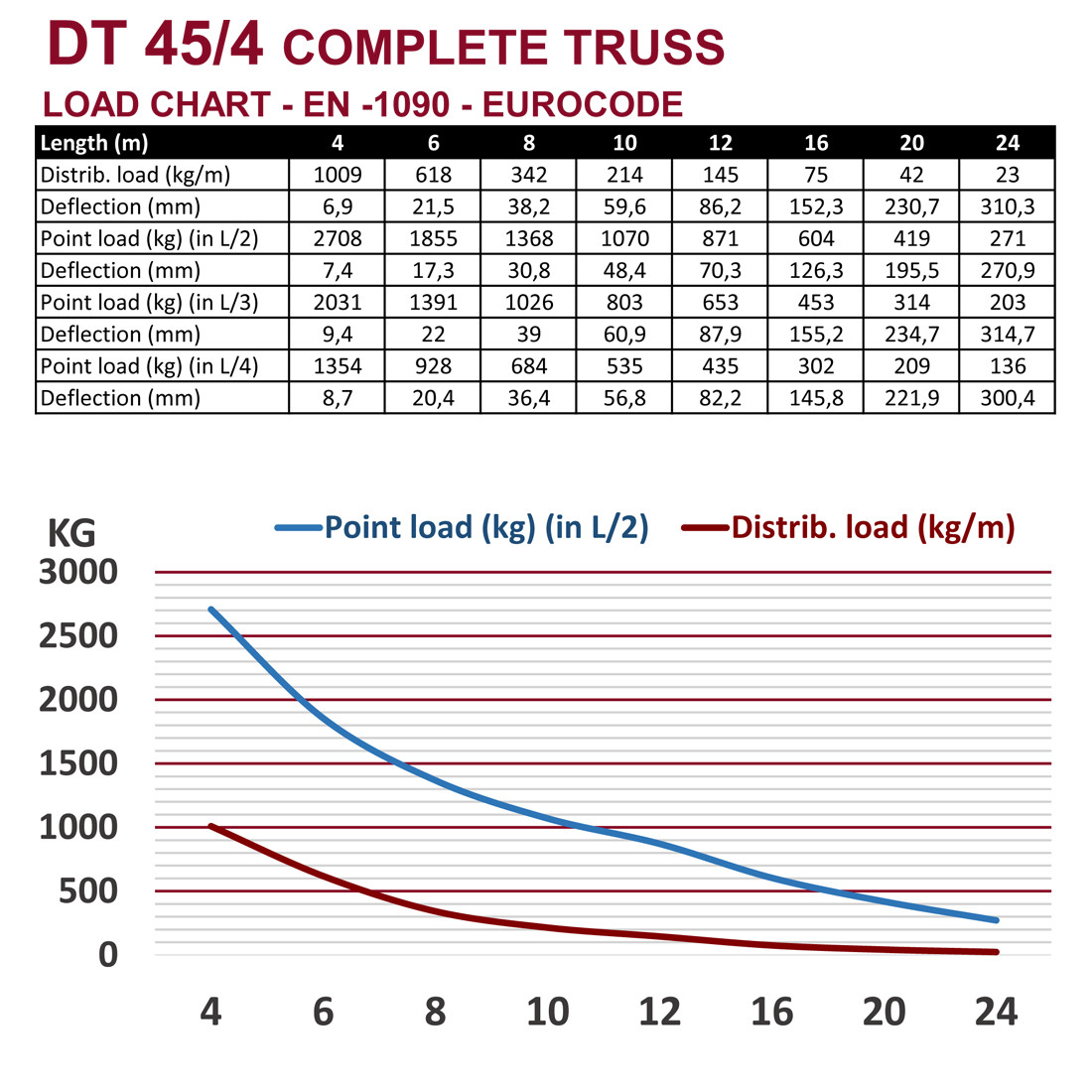 DT 45/4-100 - Image 3