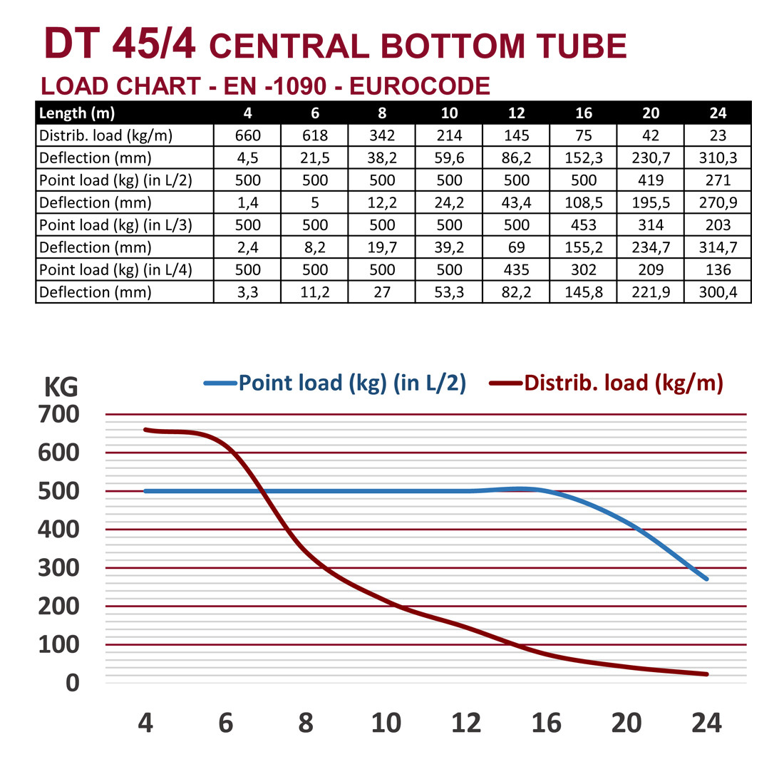 DT 45/4-100 Black - Image 4