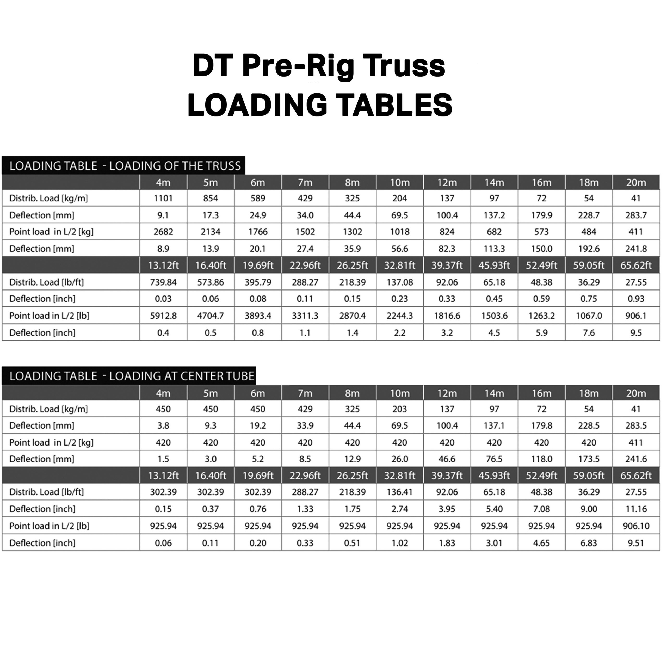 DT Pre-Rig-Truss 240 - Image 3