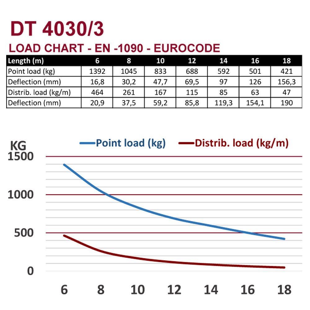 DT 4030/3-400 - Image 3