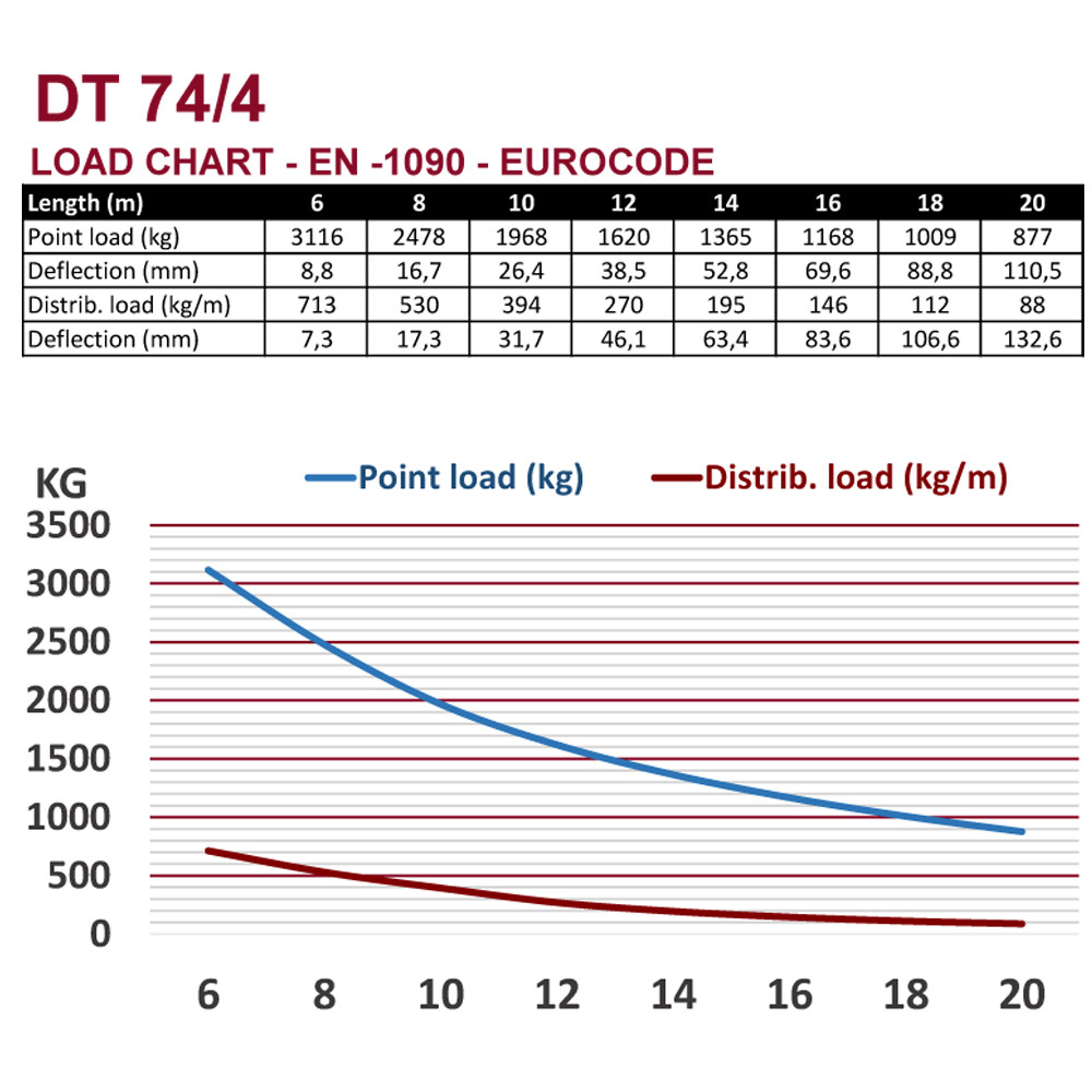 DT 74/4-200 - Image 3
