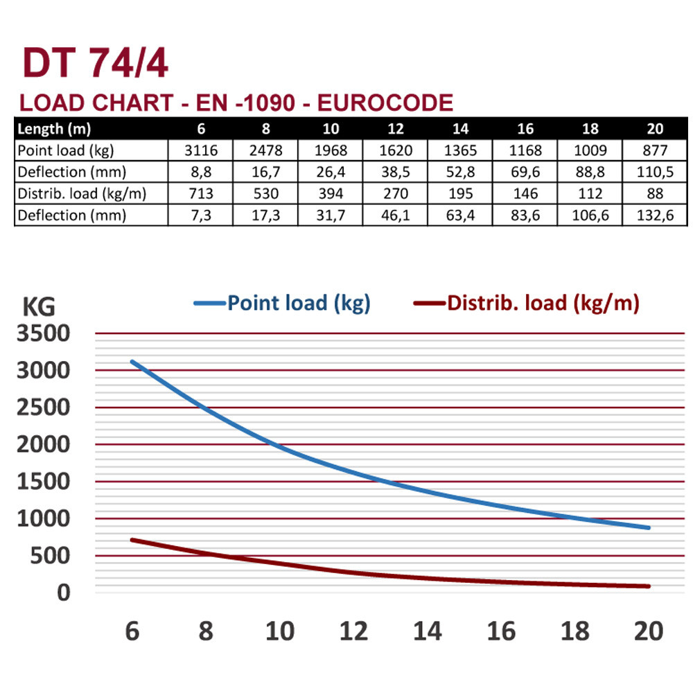 DT 74/4-200 BLACK - Image 3